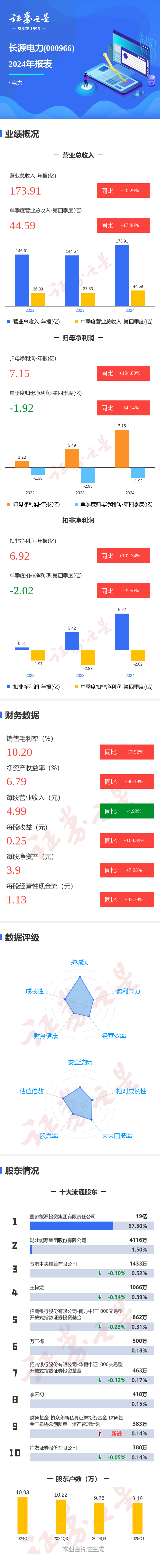 网上配资的平台 图解长源电力年报：第四季度单季净利润同比增34.14%